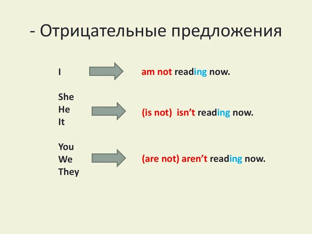 Составить вопросительное предложение 4 класс. Как образуются отрицательные предложения в английском языке. как строится отрицательное предложение в английском. правило отрицательных предложений в английском языке. как строить отрицания в английском языке.