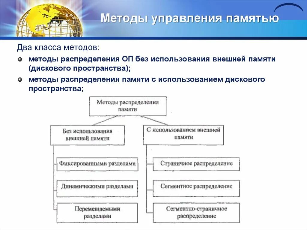 Использование методов памяти. Методы организации управления оперативной памятью.. Методы управления памятью. Алгоритмы управления памятью. Классы методов управления памятью.