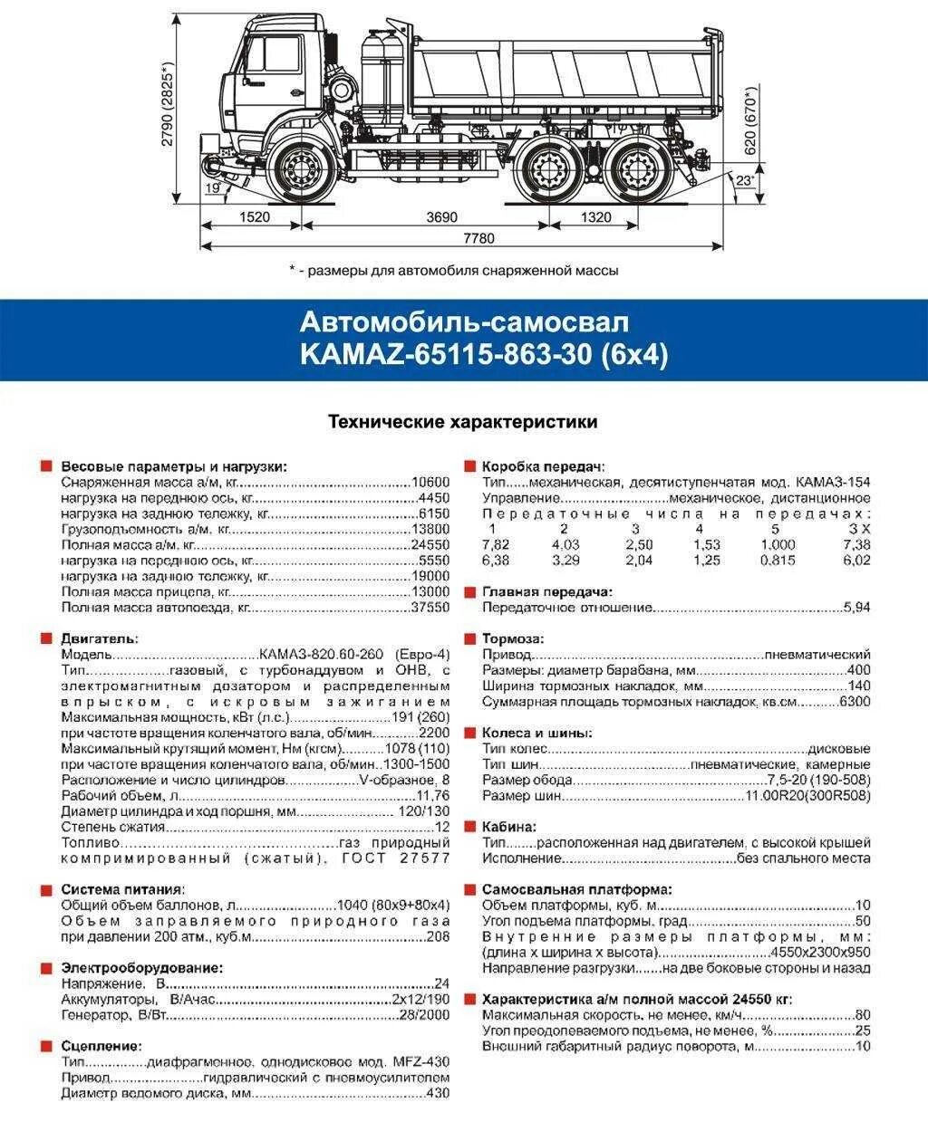 ТТХ КАМАЗ 5350. КАМАЗ 65115 самосвал технические характеристики. Вес кузова самосвал КАМАЗ 65115. КАМАЗ 65115 самосвал характеристики. Маз сколько кубов