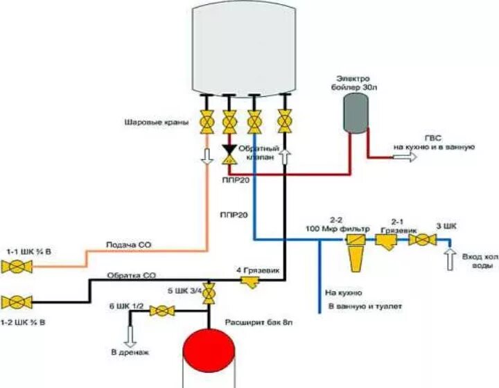 Схема подключения настенных газовых котлов. Газовый котёл двухконтурный настенный схема подключения. Схема обвязки системы отопления газового котла. Схема подключения, обвязки газового настенного котла. Схема подключения двухконтурного газового настенного котла.