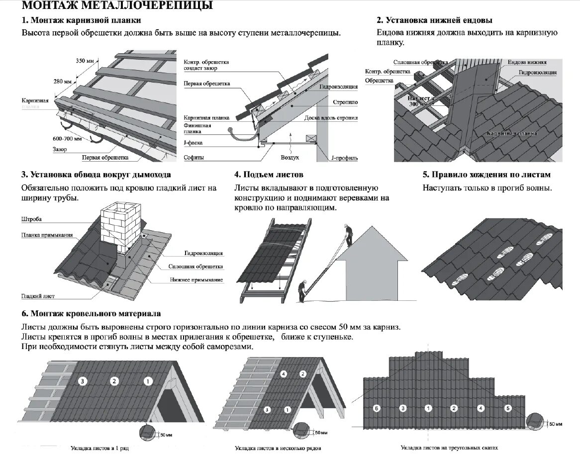 Как крепятся листы. Схема монтажа металлической кровли. Профлист кровля схема монтажа. Схема укладки профлиста на кровлю. Монтаж металлочерепицы на крышу пошаговая инструкция схема монтажа.