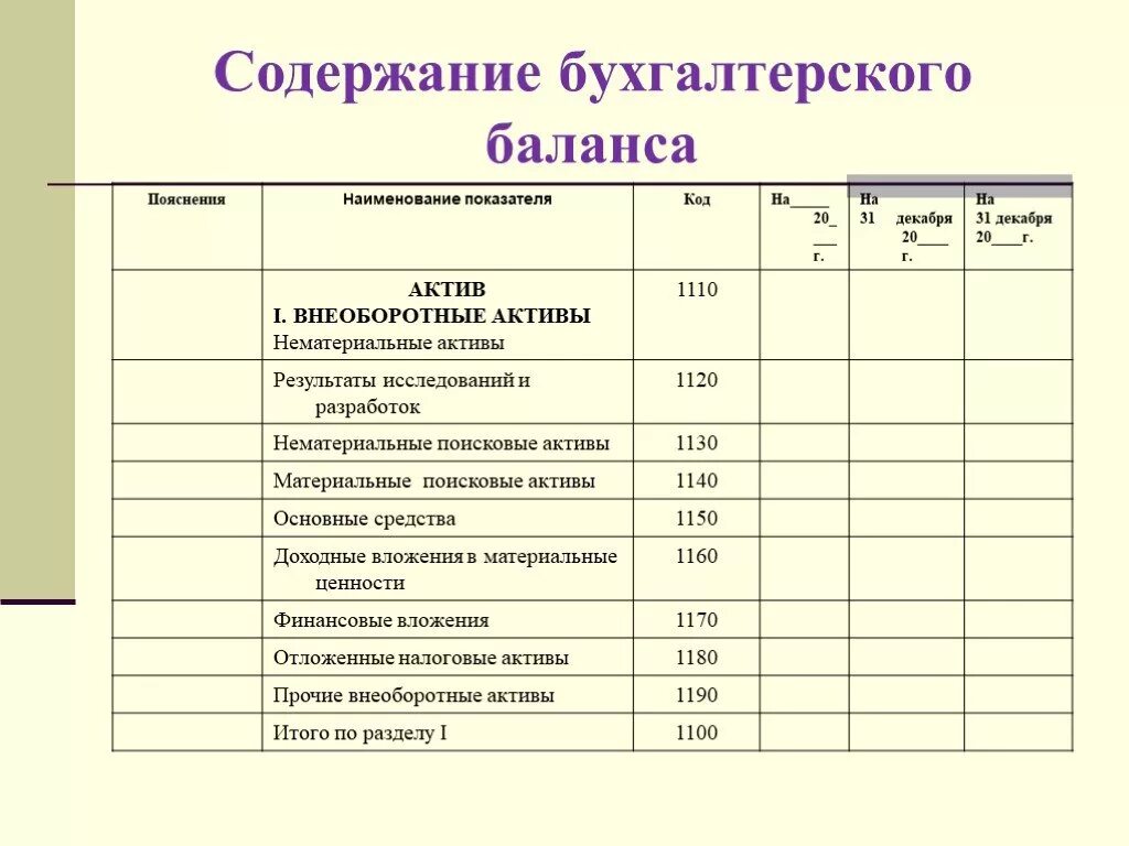 Активы бухгалтерской отчетности