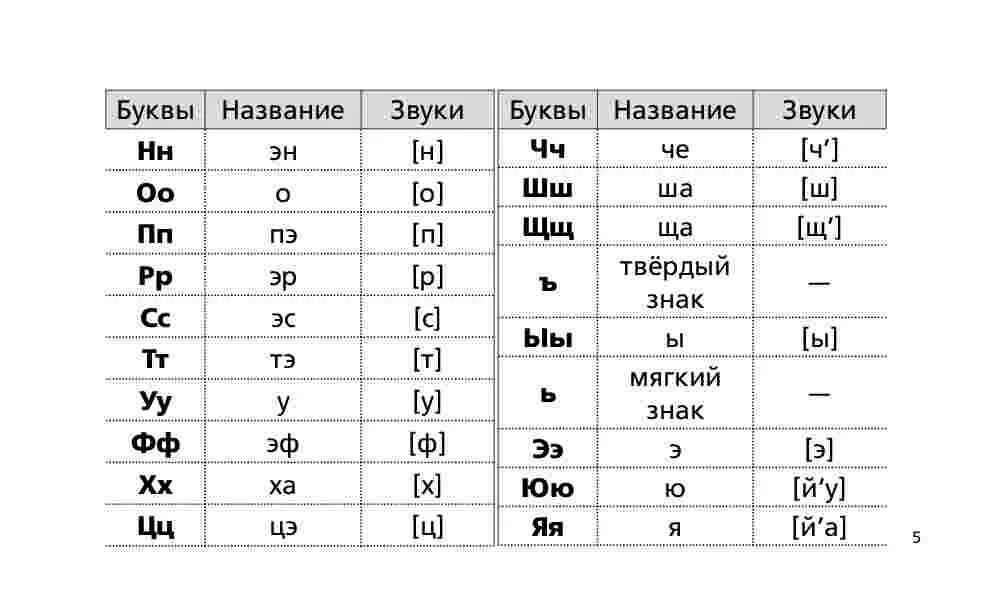 Beautiful names. Слова благодарности на разных языках. Surnames. Last name. Звучали их имена.