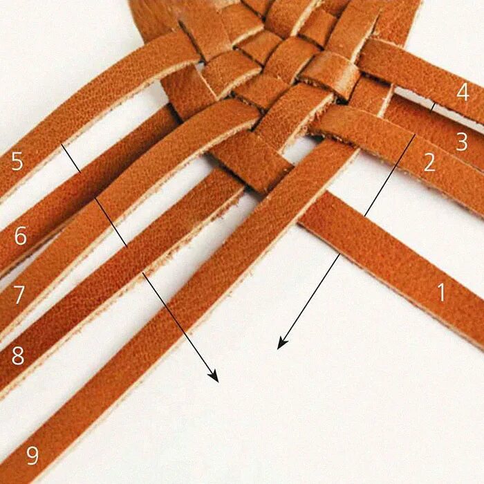 Приспособление для нарезки шнура из кожи. Нож для кромки кожи. Отрез ткани. Как разрезать резиновую перчатку спиралью. Идеи из ламинированной бумаги.