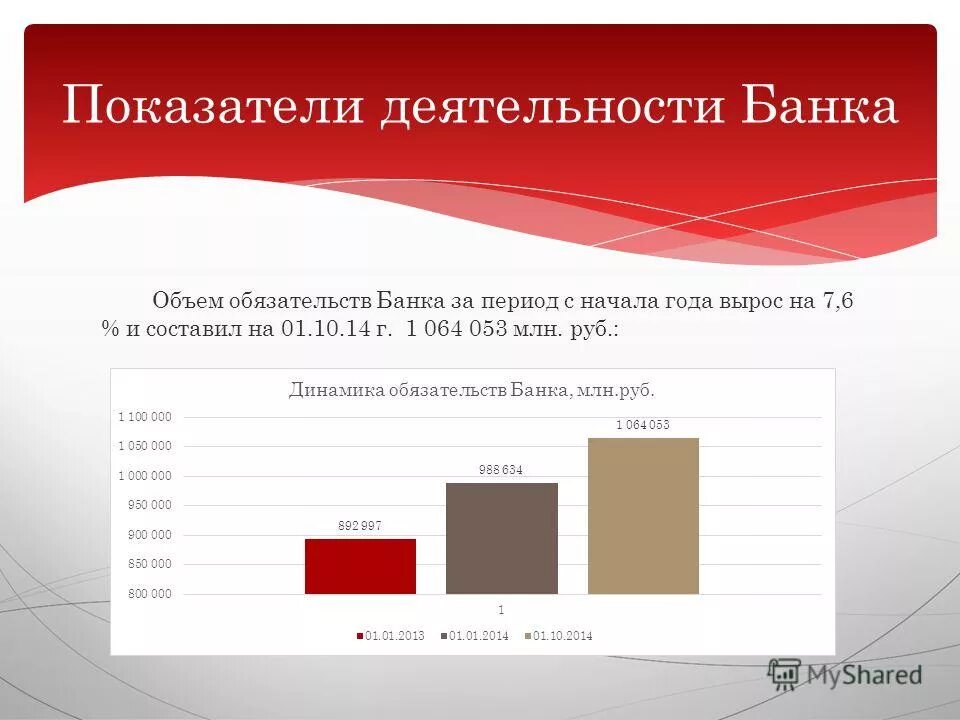 Интернет банкинг. Роль интернет-банкинга в процессе кредитования физических лиц. Роль интернет банкинга в кредитовании физических лиц. Интернетбанкингбелаоусбанк. Банки и компьютер.