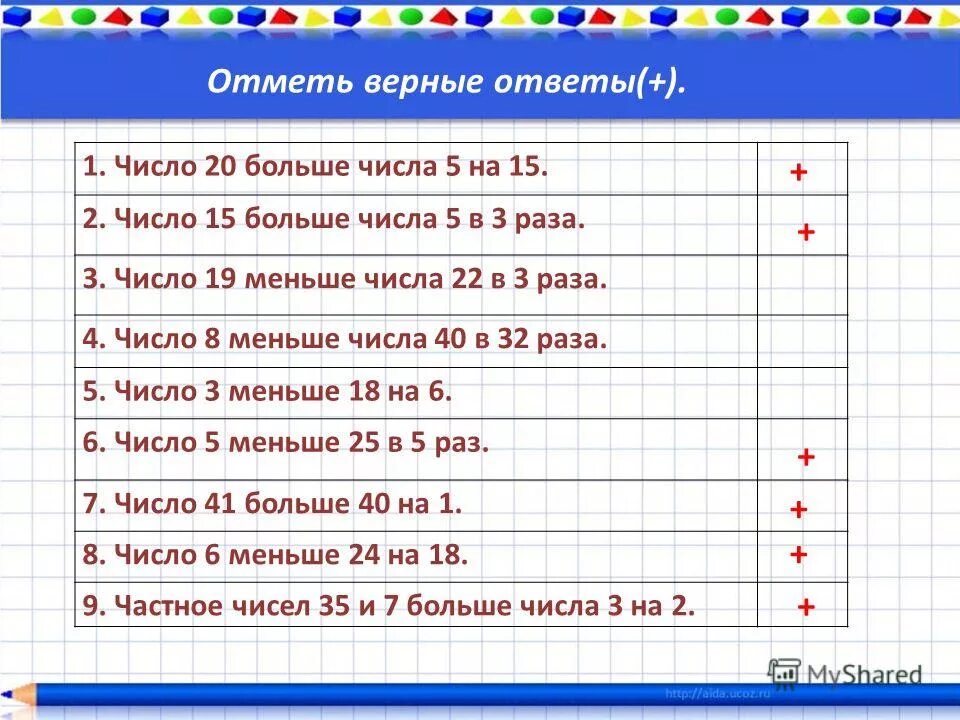 сумму чисел умножить на разность чисел. ￼. отметьте верные ответы. отметьте верные ответы. частное чисел 9 и.