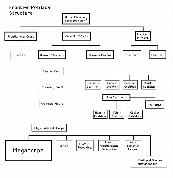 Speak about the political structure. Political structure of Rome. Roman political structure?. French Republic political structure. Whole Market political structure.