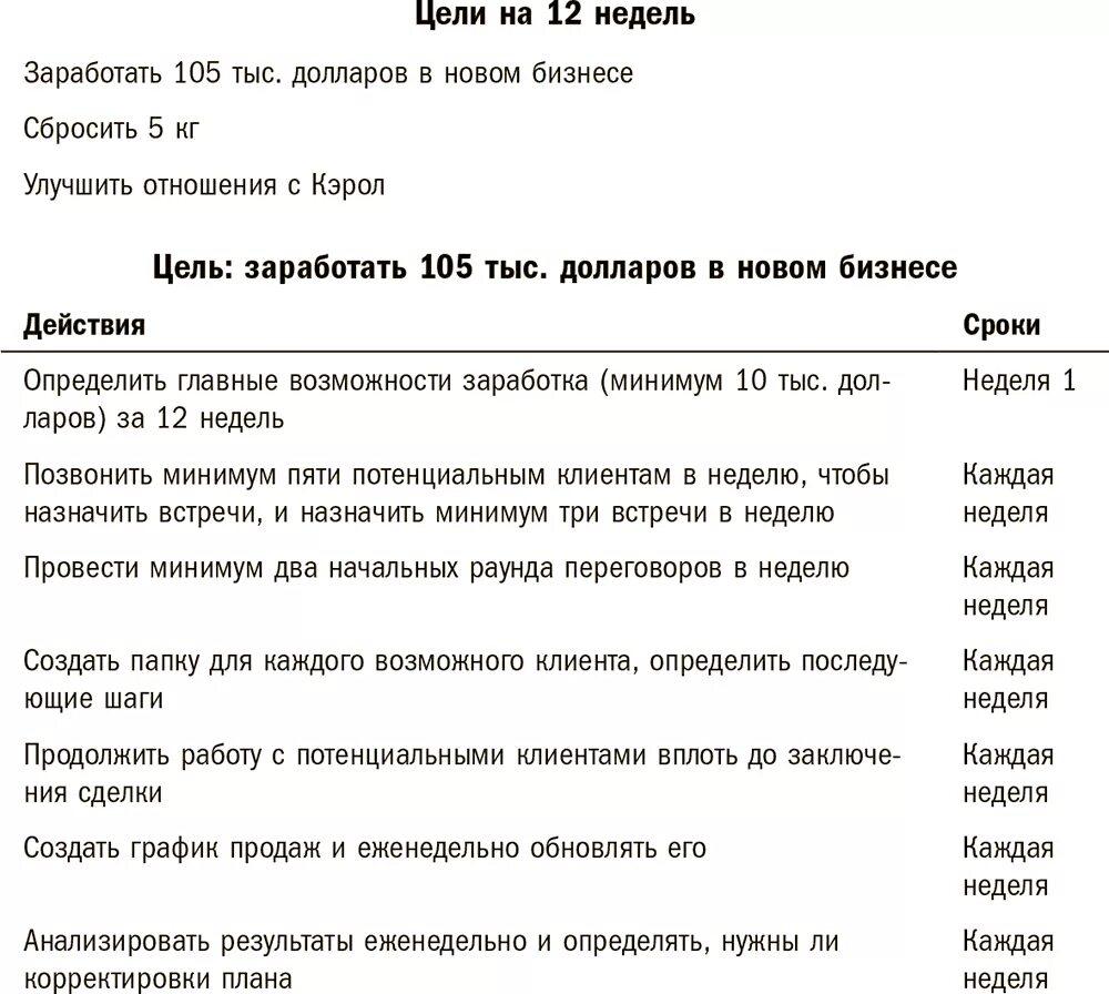 Годовое планирование ежедневник. 12 недель в году примеры планов. 12 недель в году примеры планов. Лист планирования дня. 12 недельное планирование пример.