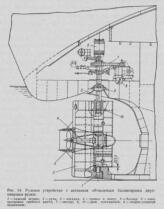 Баллер руля. Рулевое устройство судна баллер. Баллер руля судна чертеж. Движитель маломерного судна винторулевая колонка. Румпельное устройство на судне.