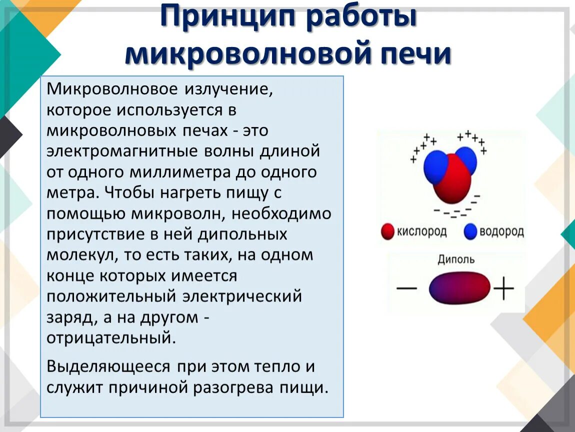 Принцип работы микроволновой печи физика. Принцип работы СВЧ печи. Принцип работы микроволновой печи. Принцип работы СВЧ печей. Принцип свч печи