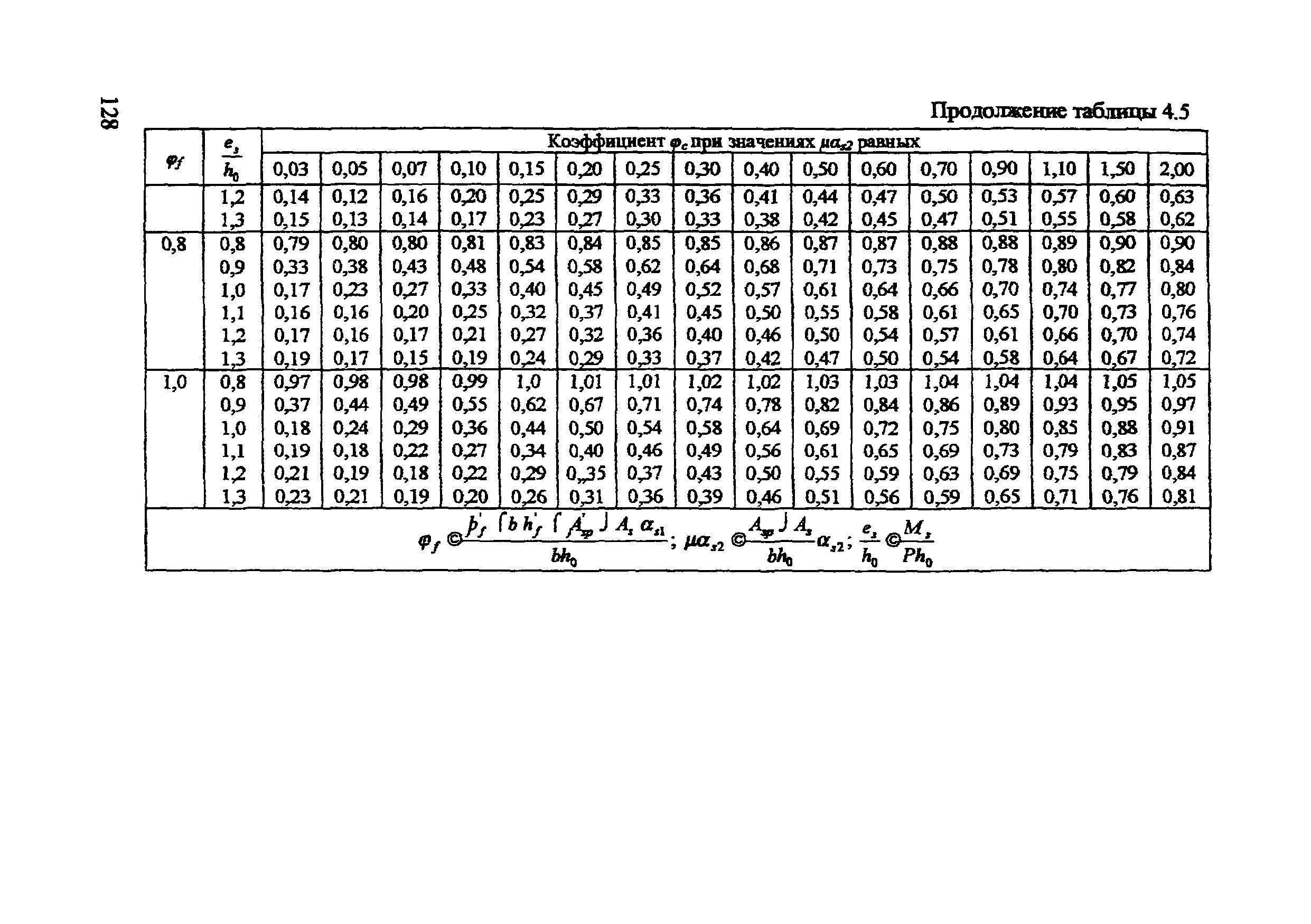 Пособие к сп бетонные. Таблица 4.5 СП 52-102-2004. Таблица 4.3 пособие к СП 52-102-2004. СП железобетонные конструкции таблица 6.8. Таблица по жб конструкциям.