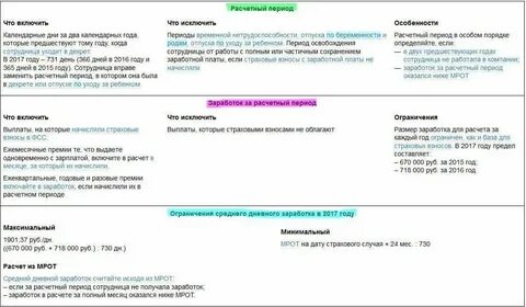 Калькулятор нового периода отпуска после декрета