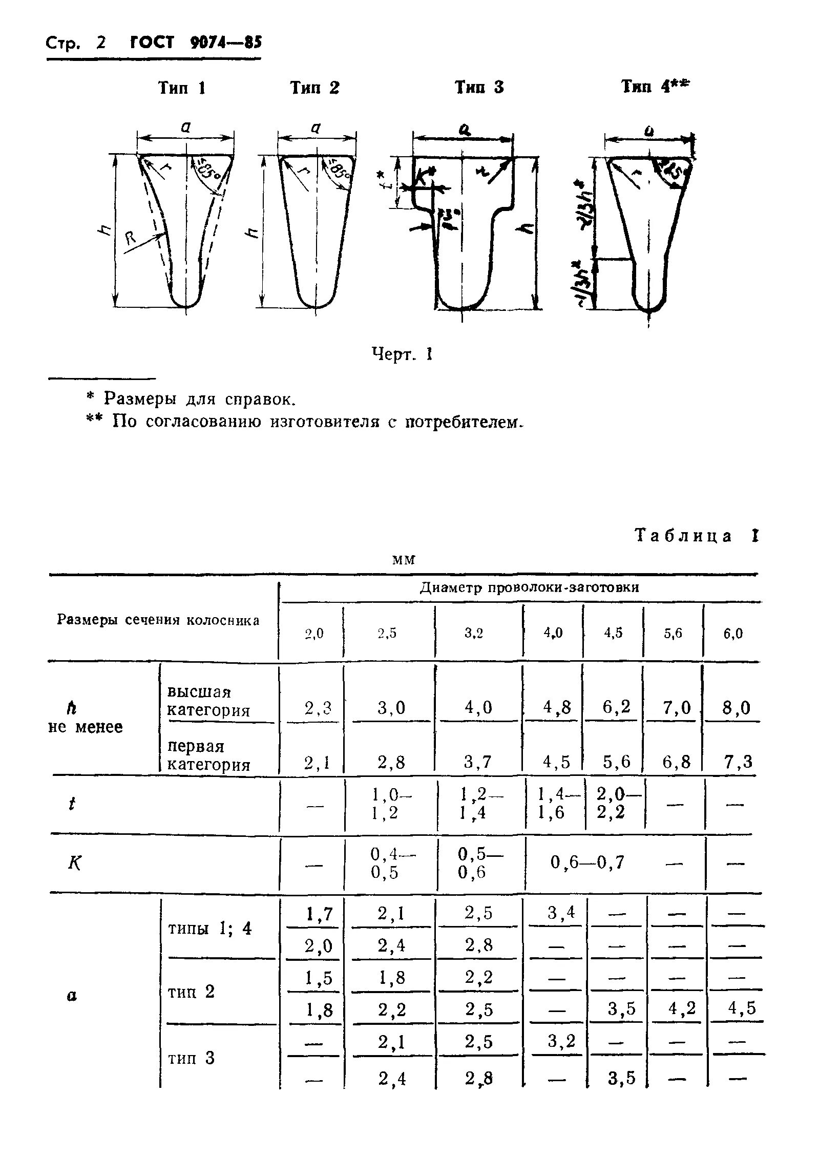 шпильки технические условия