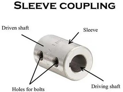 Timing coupling