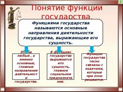 Понятие и определение функций государства