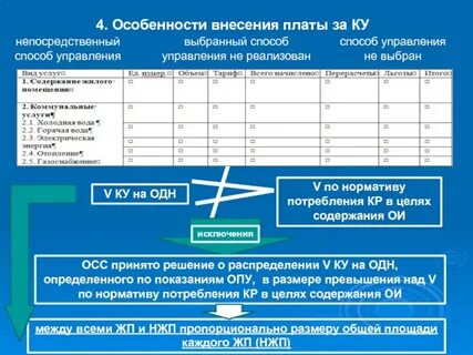 Выбор способа управления