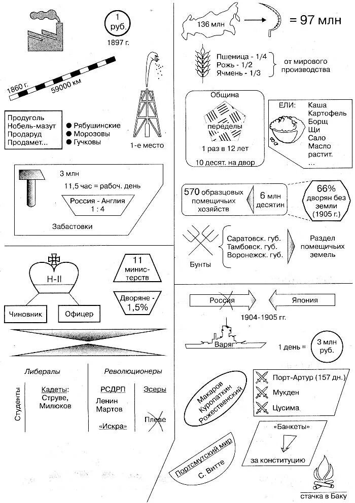 Опорные схемы по истории России Шаталова. Опорные конспекты по истории России. Опорные сигналы Шаталова по истории. Опорные конспекты Шаталова по истории. Готовый конспекты по истории