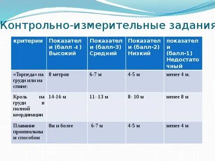 Критерии заданий по физике