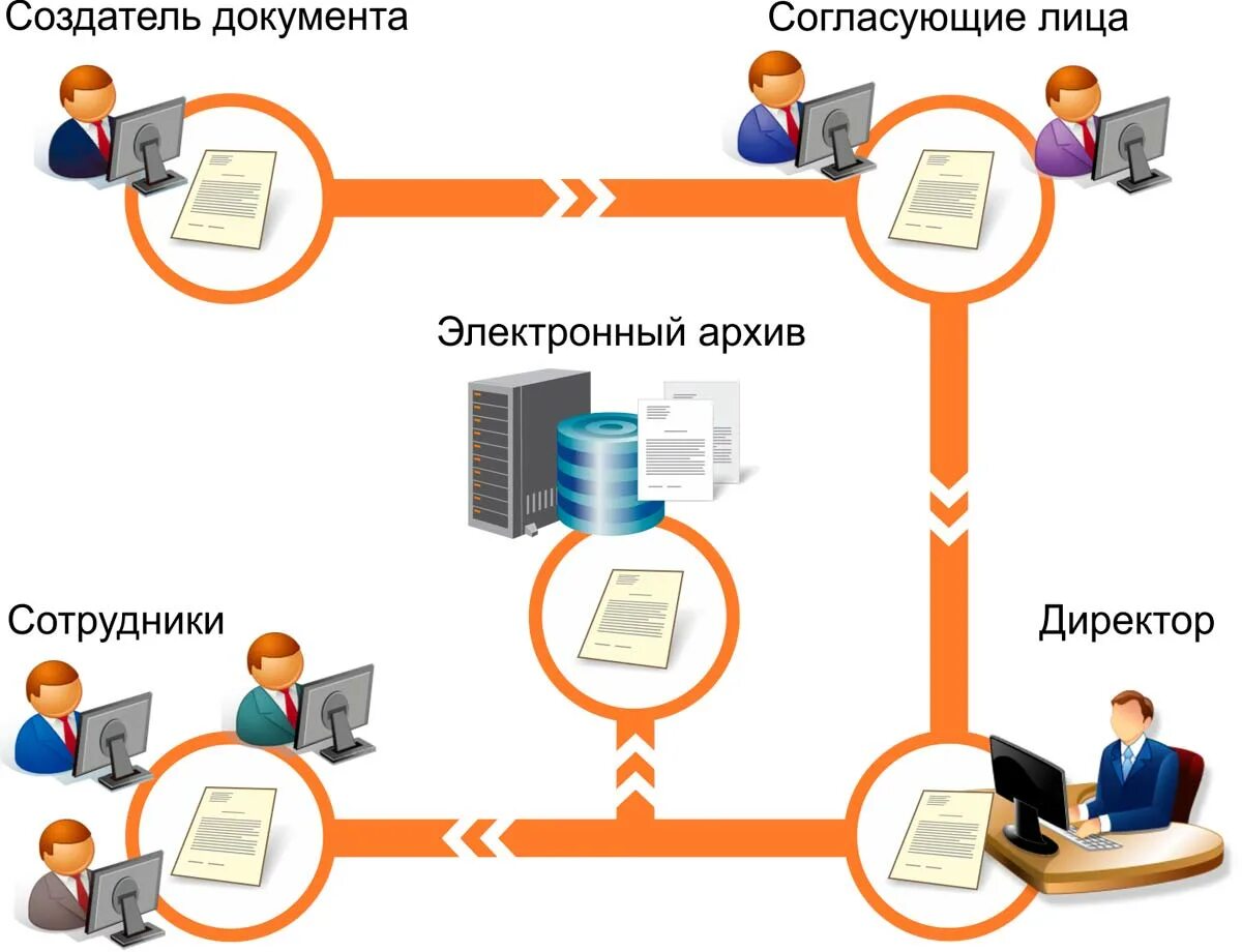 Электронное движение документов