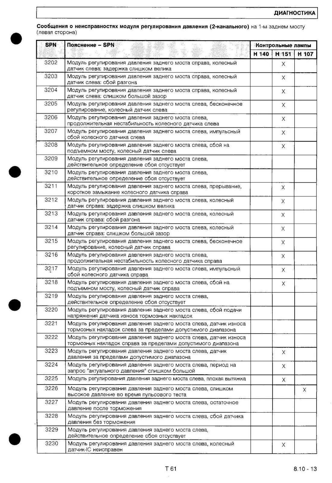 Ошибка ман тга 0. Коды ошибок ман ТГС 18 400. Коды ошибок ман ТГС 40.400. Коды ошибок ман ТГА EBS. Коды ошибок ман ТГА EDC.