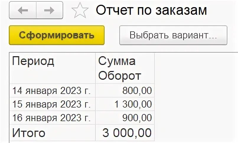 Нарастающий итог составляет. Нарастающий итог. нарастающим итогом с начала года. нарастающий итог это простыми словами.