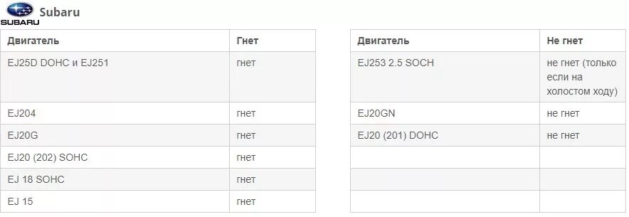 Какой 16 не гнет клапана. Двигатель ej20 гнет ли клапана. Ej20 загнуло клапана. Моторы которые не гнут клапана при обрыве ГРМ. На каких двигателях не гнет клапана.