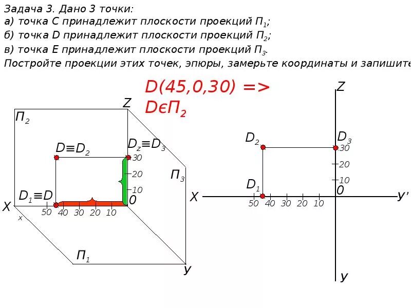 Выбери точку которая принадлежит оси x. Эпюр точки с координатами 30 10 0. Координаты точек на эпюре. Проекция точки по координатам. Построение точки на эпюре.