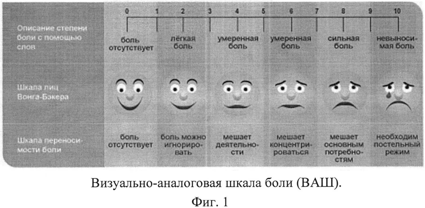 Интенсивность головной боли. Шкала оценки интенсивности боли цветная. Визуальная аналоговая шкала vas. Визуальная оценочная шкала боли. Визуально – аналоговая шкала интенсивности боли.