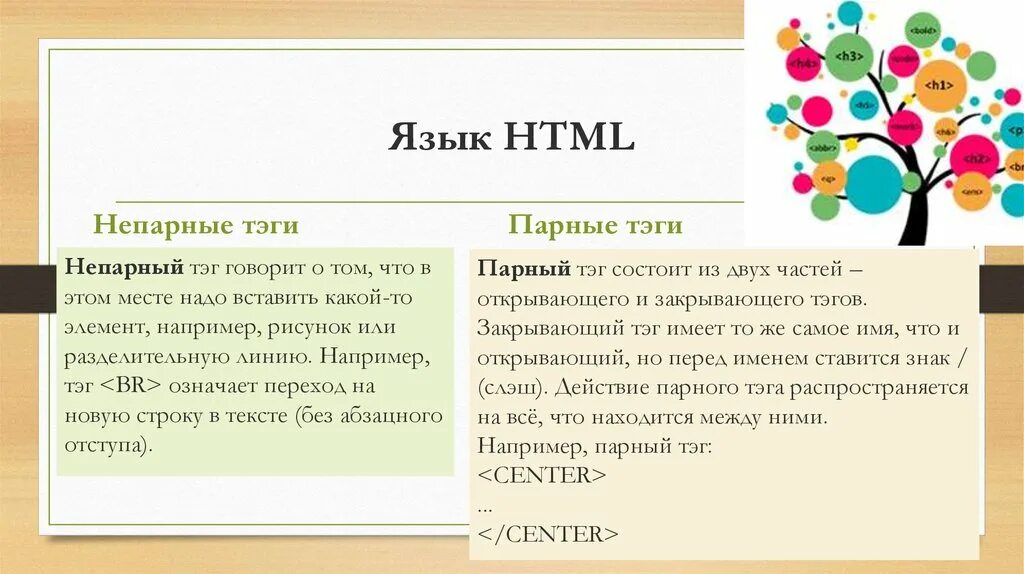 Непарные теги. Непарные Теги в html. Парные и непарные Теги html. Парные Теги html. Парные и непарные Теги html список.