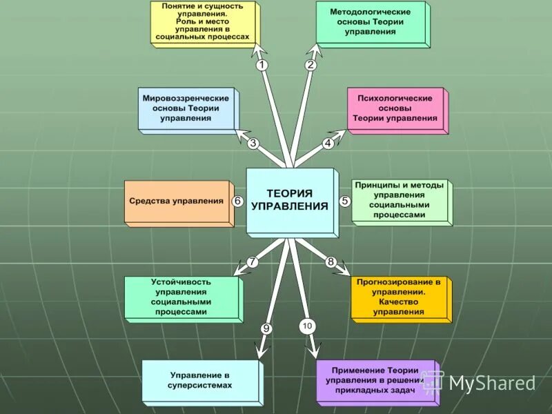 Системы управления бывают