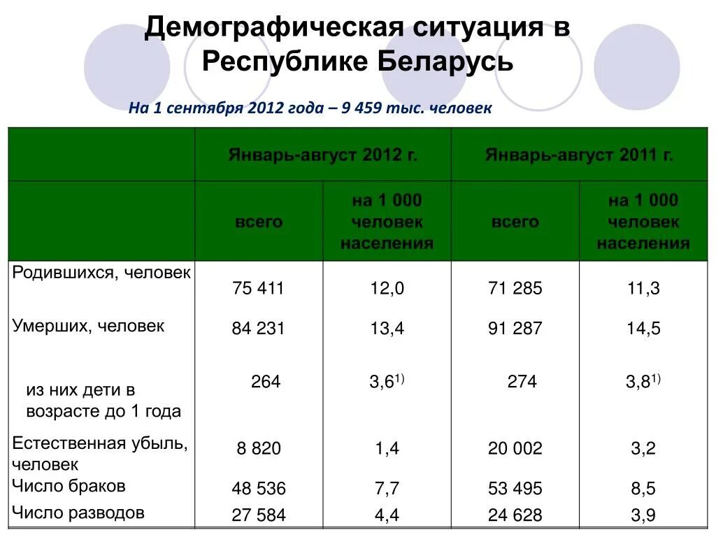 Ситуация в республике беларусь