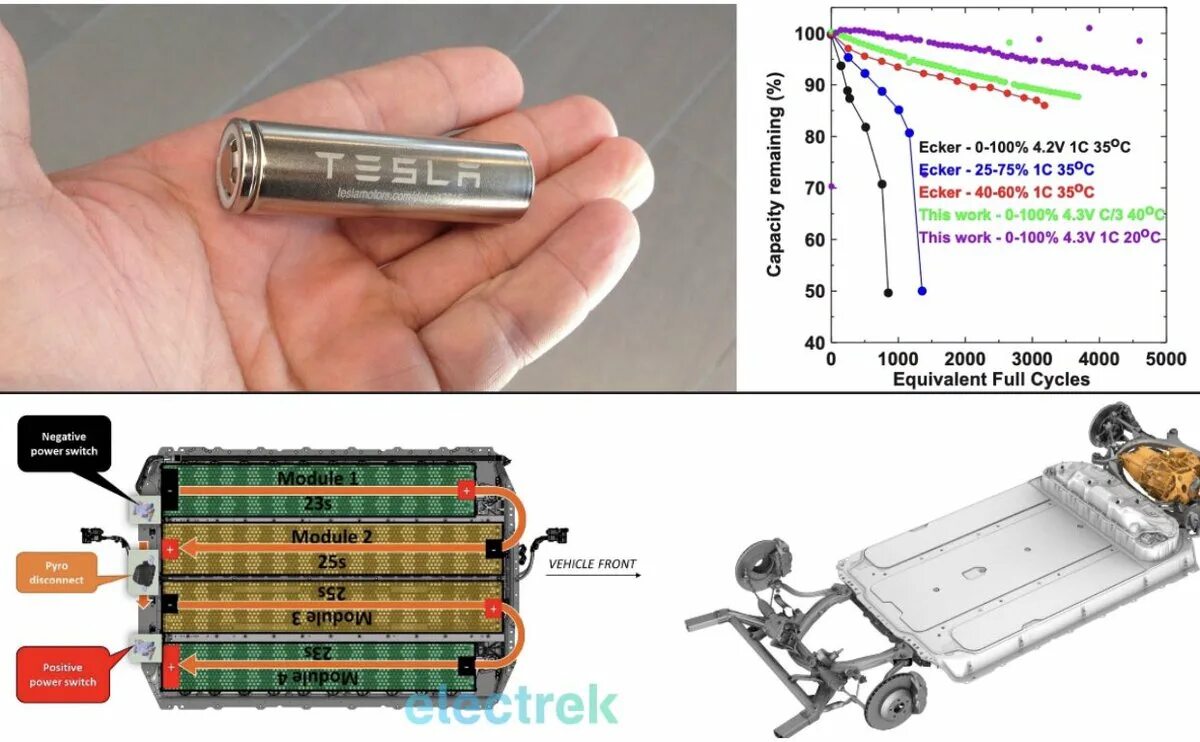 12 про сколько батарея. Батарея Tesla model s. Схема батареи Тесла model s. Тесла 3 АКБ. Батарея Тесла модель 3.