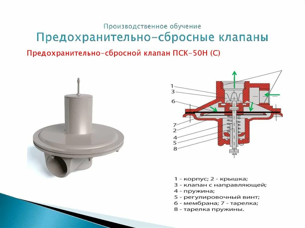 Сбросные клапана куплю. Предохранительно-сбросной клапан ПСК-50. Предохранительный сбросной клапан газовый ПСК-50. Предохранительный сбросной клапан ПСК-50н чертеж. Сбросной клапан ПСК 50пн20.