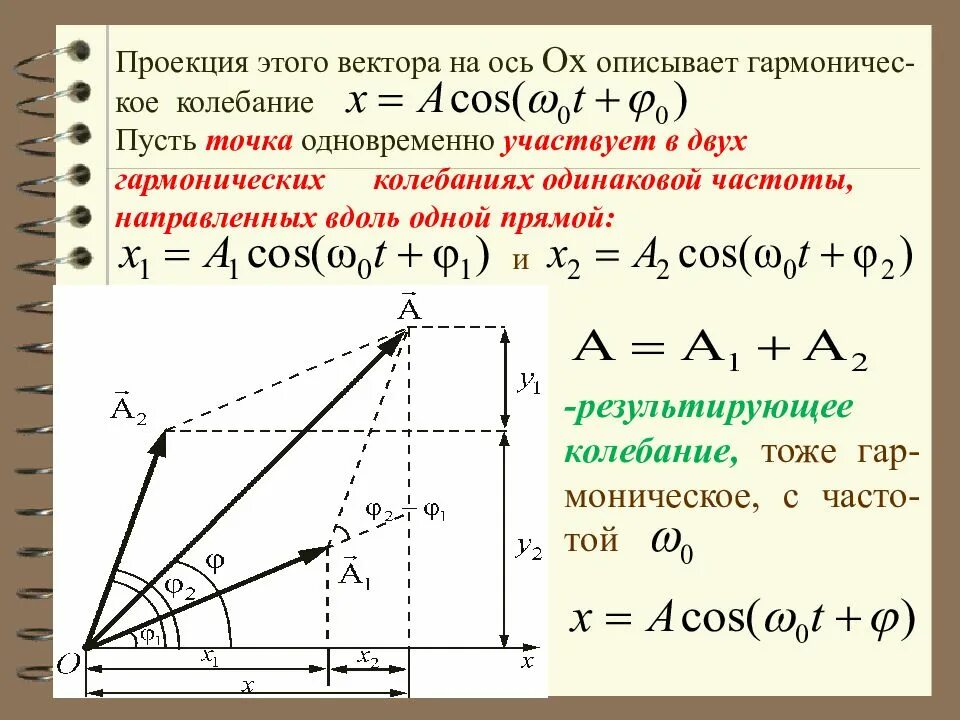 Колебательное движение материальной точки
