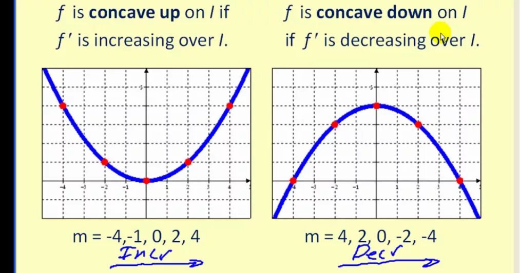 Concave down function. Concave up down. Concave function up down. Intervals of concavity. Ln 2x 1 0