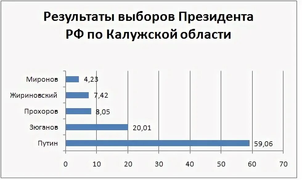 выборы 2001 кандидаты. партия единство 1999. беларусь 2001. выборы 2001 год. выборы 2001 год.
