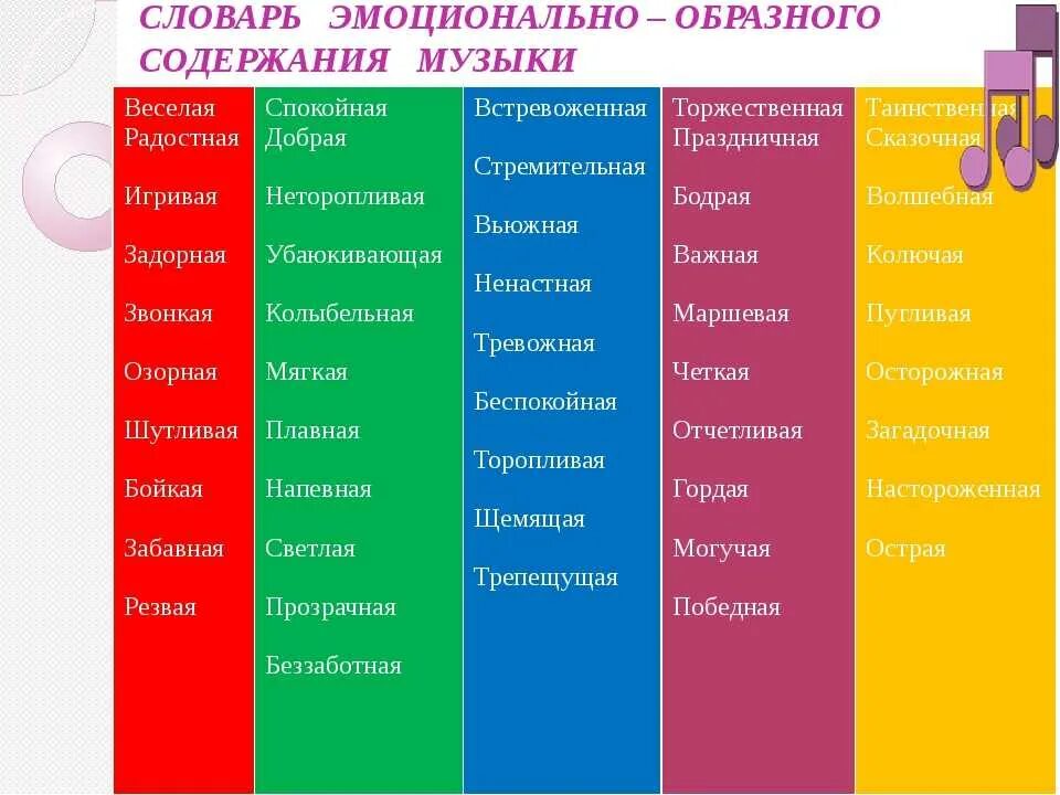 Подобрать цвет к слову. Характер музыкального произведения. Словарь эмоционально-образного содержания. Словарь музыкальных эмоций. Эмоциональные оттенки в Музыке.