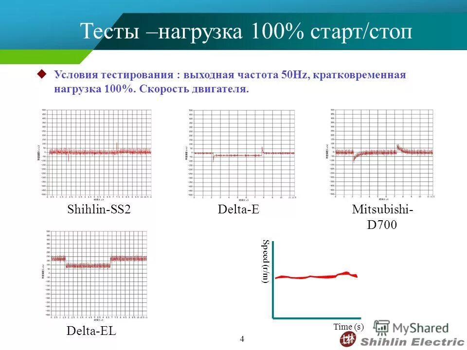 C условия тесты. Тестирование нагрузки. Нагрузочное тестирование. Тест с нагрузкой. Профиль нагрузочного тестирования.