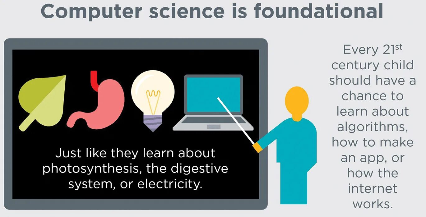 We live in 21st century. Computer science in the 21 st century.