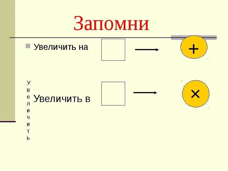 Увеличение и уменьшение в несколько раз схема. Увеличение и уменьшение числа в несколько раз памятка. Увеличение в несколько раз памятка. Увеличить на.