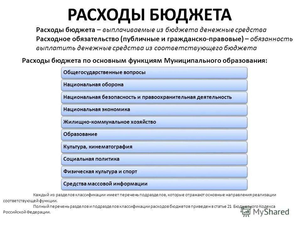 Публичные нормативные обязательства это. Средства из соответствующего бюджета. Структура формирования бюджетной системы рф. Средства из соответствующего бюджета. Исполнение бюджета по расходам схема.