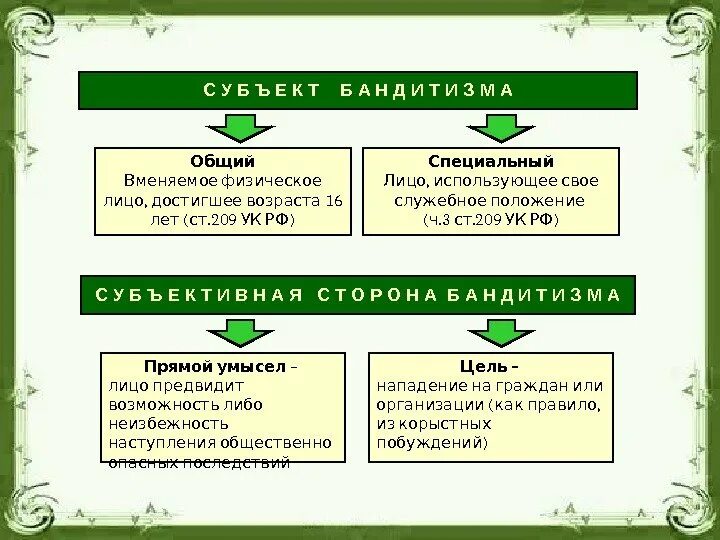 Физическое вменяемое лицо достигшее. Цели проекта по уголовному праву. уголовная ответственность за бандитизм. вменяемое физическое лицо. презентация на тему уголовная ответственность за бандитизм.
