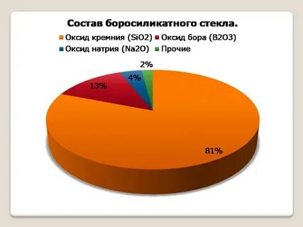 Вред стекла