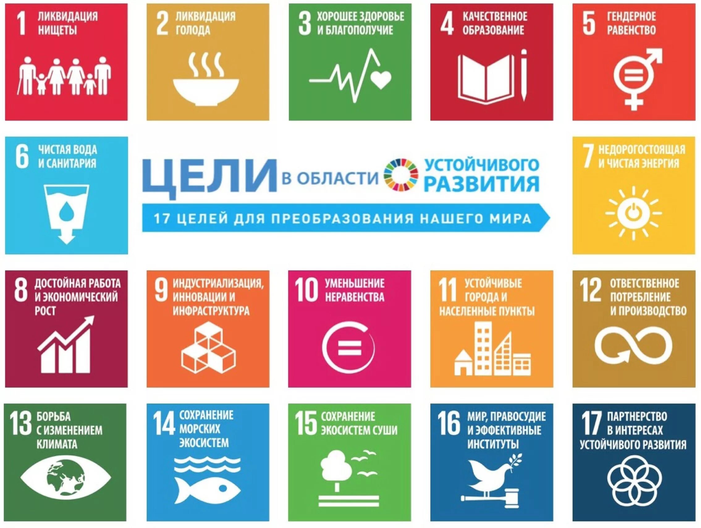 Задание устойчивое развитие. 17 Целей ООН В области устойчивого развития. Цели устойчивого развития. Цели устойчивого развит. Цели устойчивого развития в Беларуси.