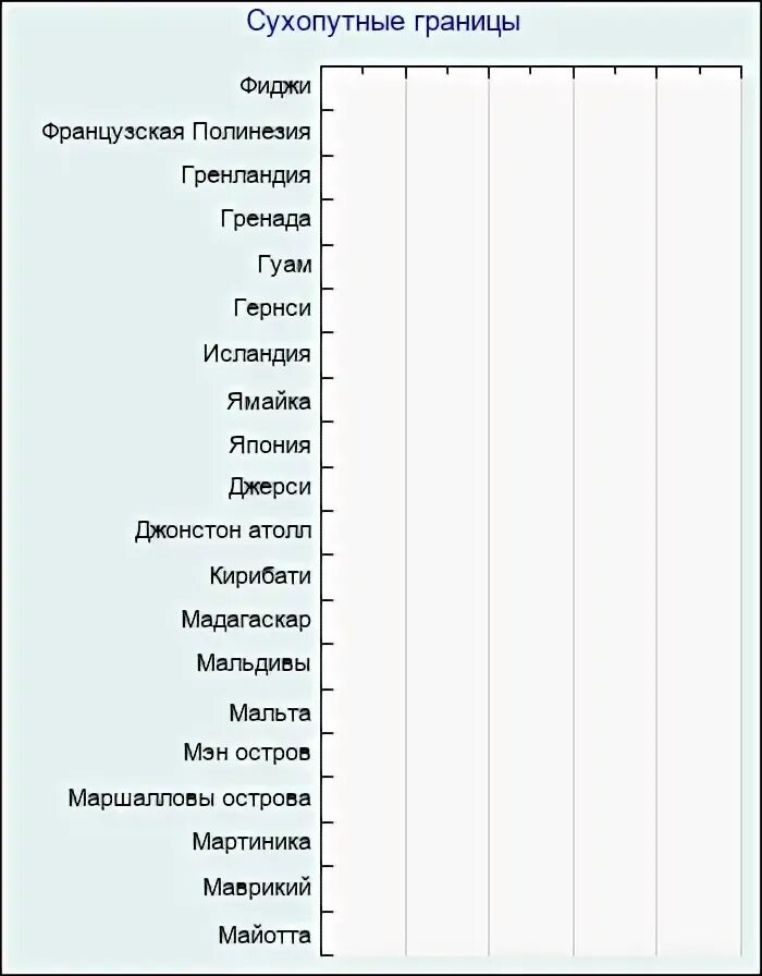 Сухопутные границы это определение 3 класс. Сухопутные границы это определение 3 класс. Сухопутные границы это определение 3 класс. Сухопутные границы это определение 3 класс. Сухопутные границы это определение 3 класс.