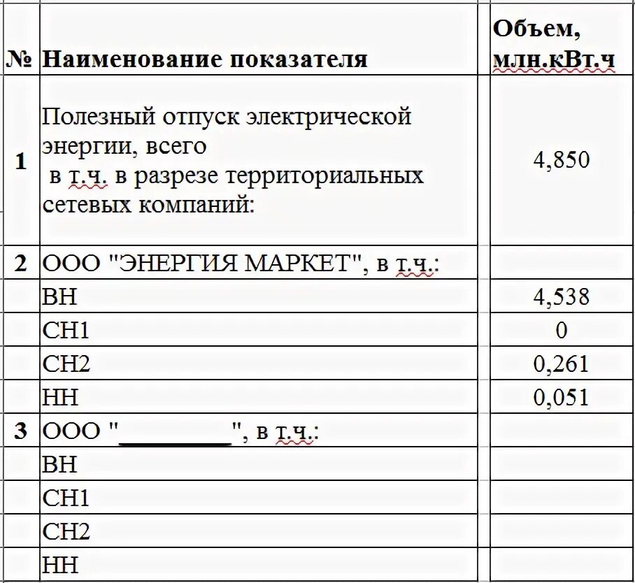 Полезный отпуск тэ. Натуральные показатели в электроэнергетике. Полезный отпуск электроэнергии это своими словами. Полезный отпуск тэ. Полезный отпуск тепловой энергии определение.