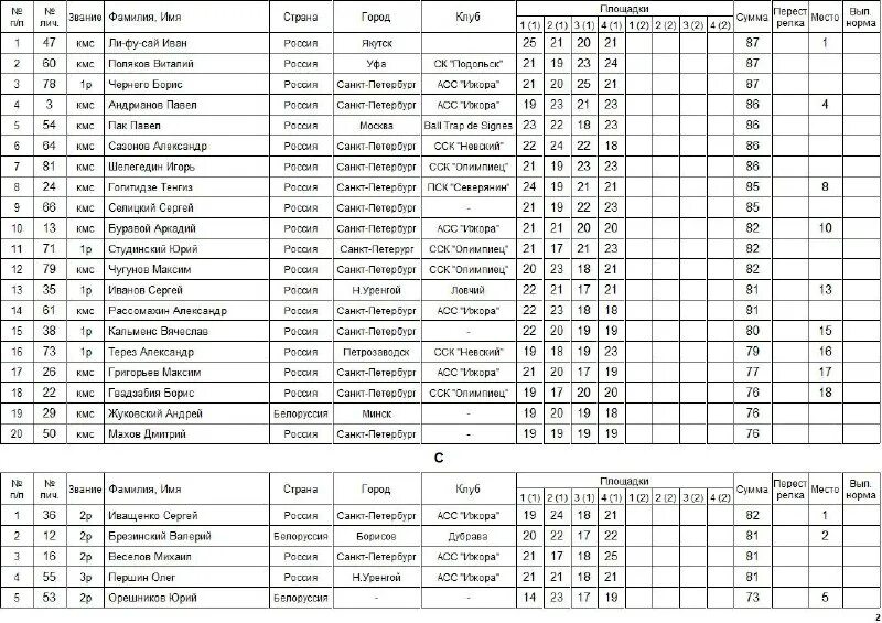 электричка спб большая ижора. расписание ижоры санкт петербург. асс ижора. расписание ижоры санкт петербург. расписание ижоры санкт петербург.