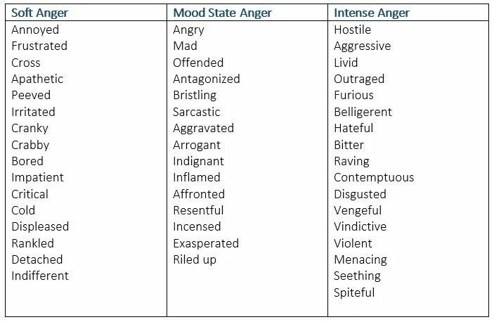 Adjectives to describe feelings. Adjectives to describe emotions. Adjectives to describe feelings and emotions. Feeling adjectives list.