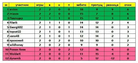 Бельгия 1 дивизион турнирная