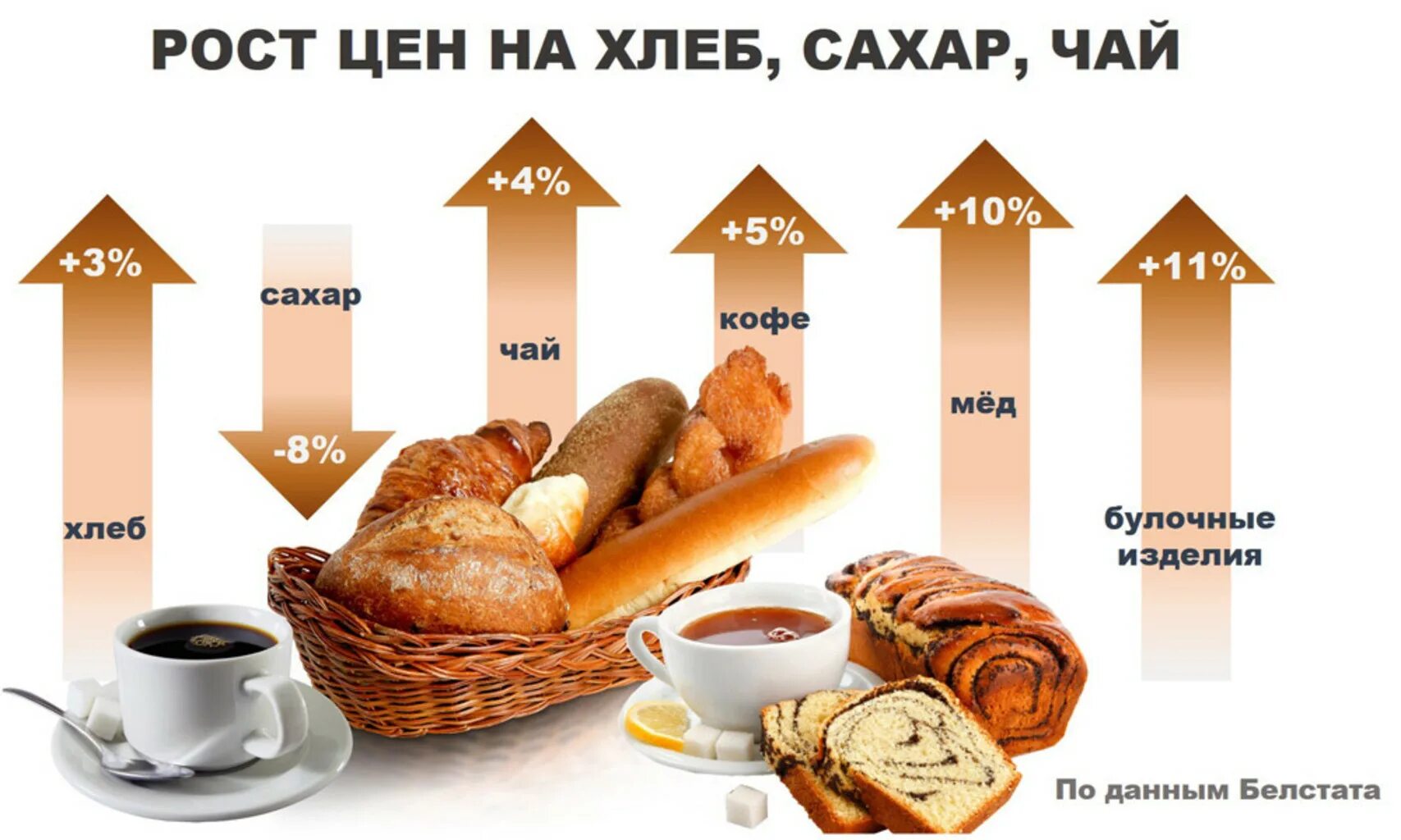 Прайс вырос. Рост продуктов. Рост цен. Рост цен на хлеб. Цены в Белоруссии на продукты.